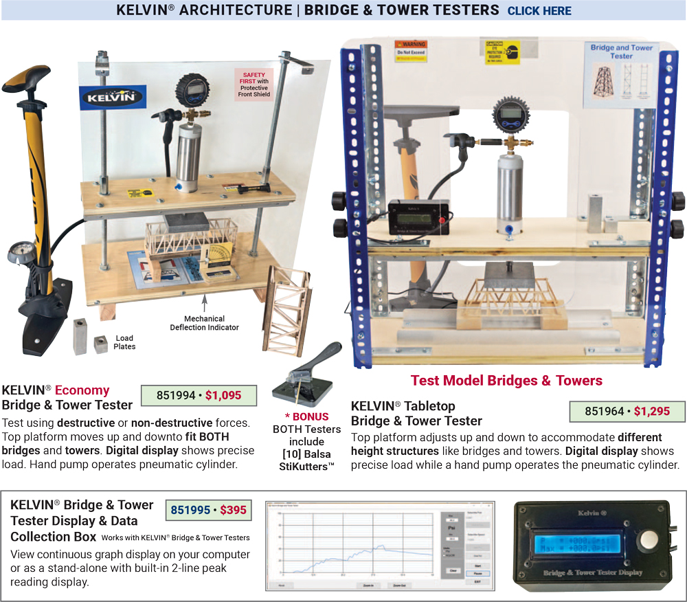 KELVIN® Bridge & Tower Testers