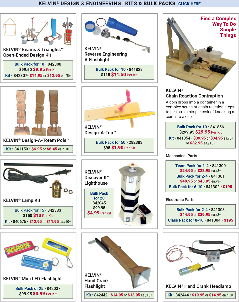 KELVIN® Engineering Kits