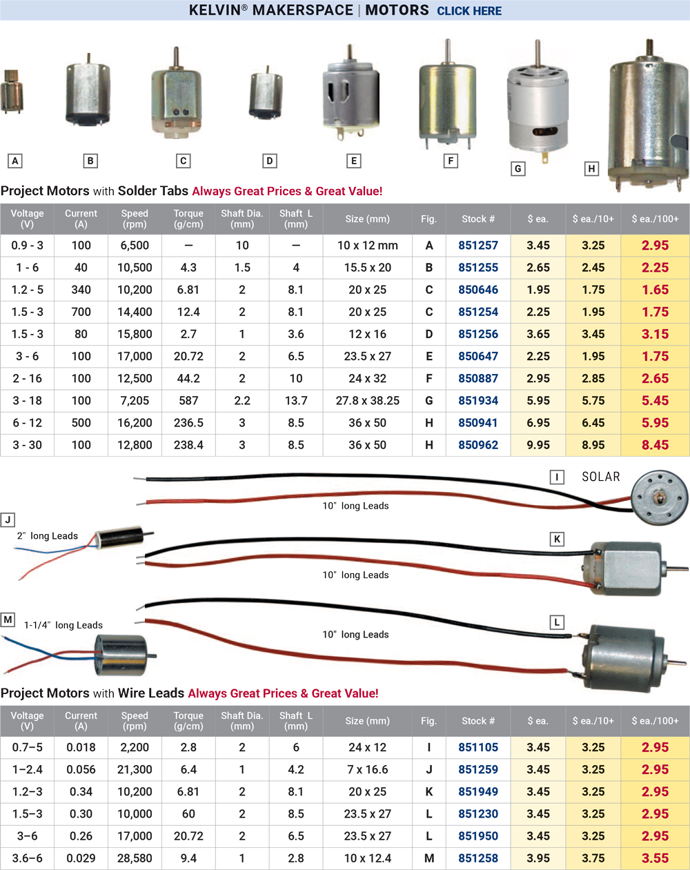 KELVIN® Project Motors