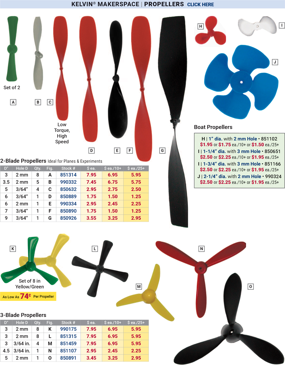 KELVIN® Propellers