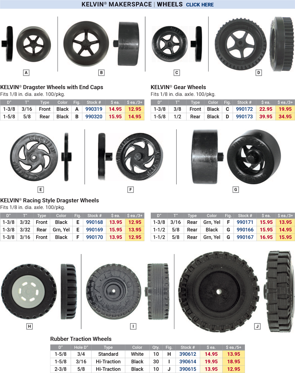KELVIN® Wheels