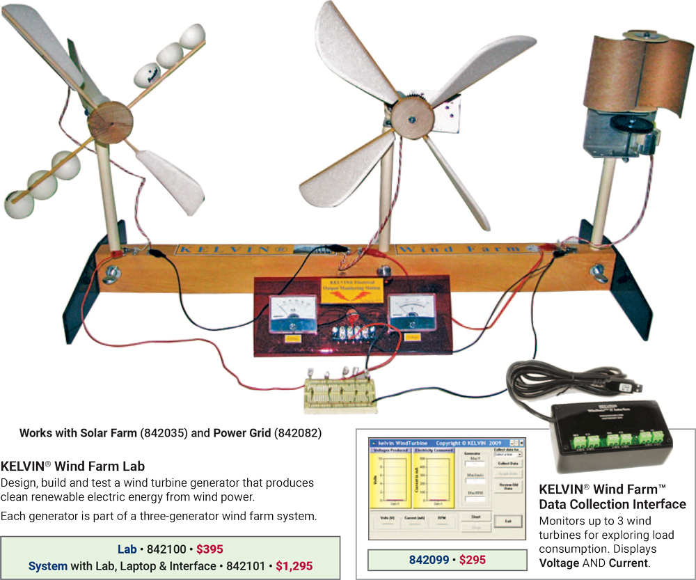 KELVIN® Power & Energy 3